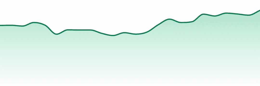 Green Dot Labs trend chart