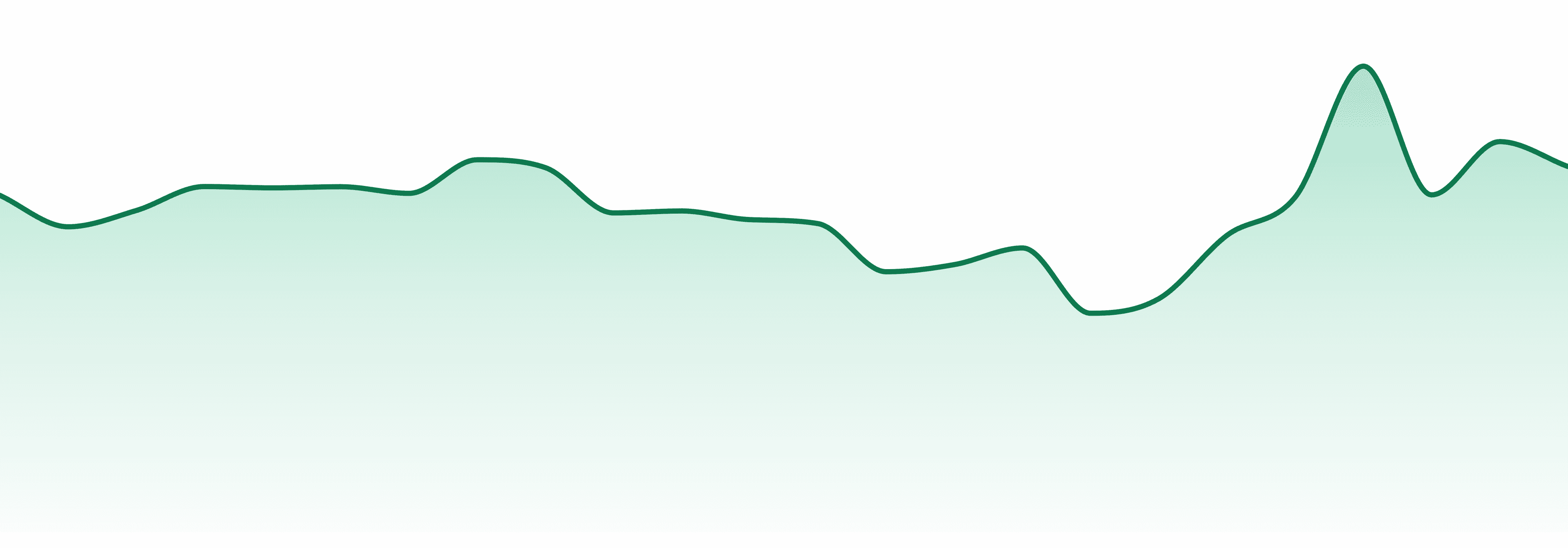 Green Dragon (ca) market trend chart