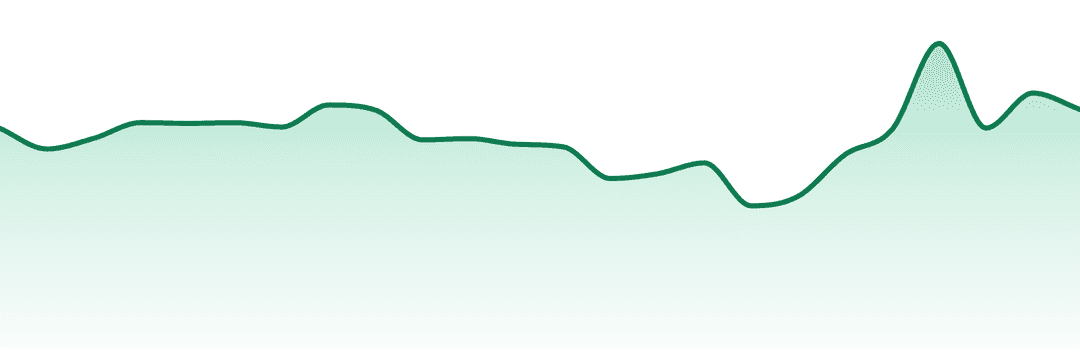 Green Dragon (ca) trend chart