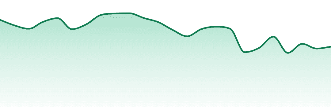 Green Dragon Dispensary trend chart