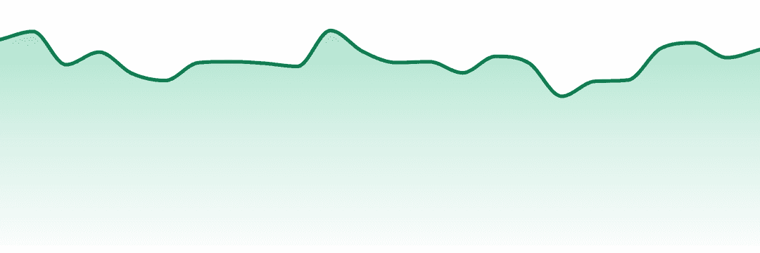 Green Gold Group trend chart