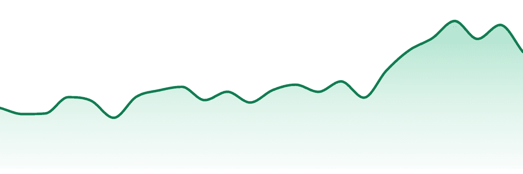Grimas trend chart