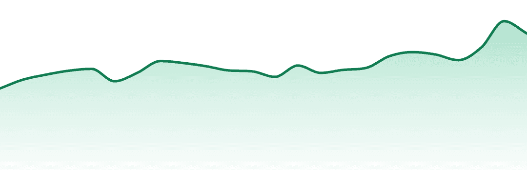 Grow Sciences trend chart