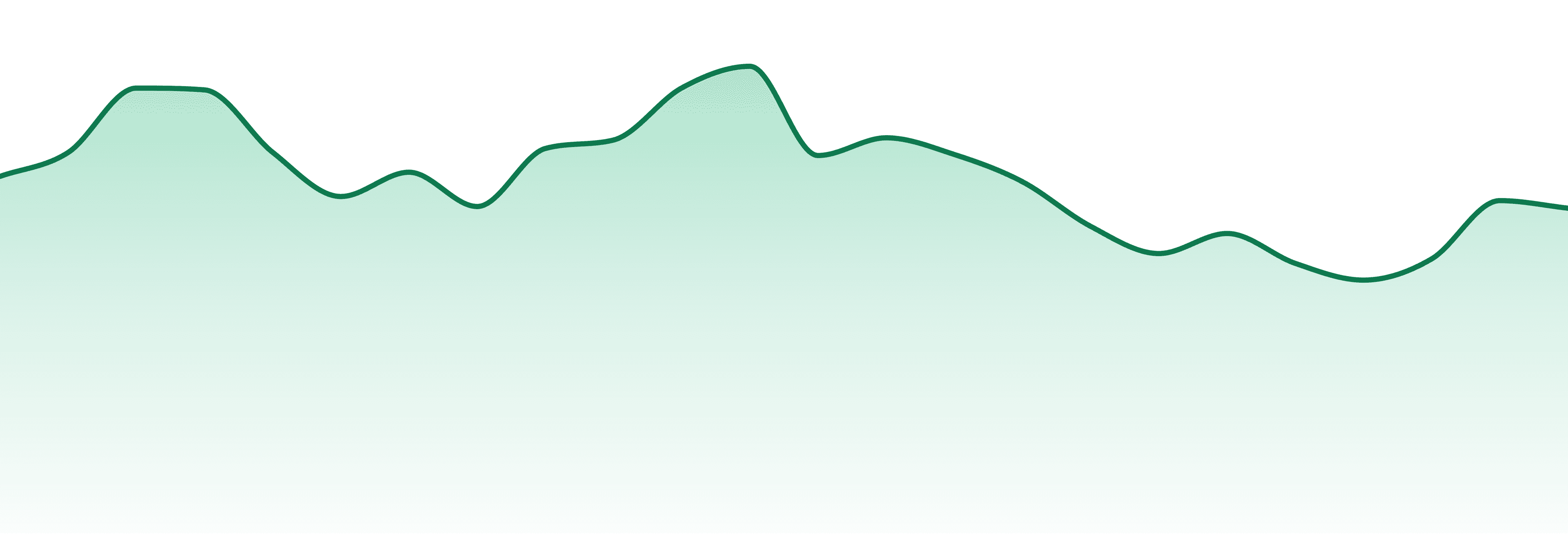 Grow West Cannabis Company market trend chart