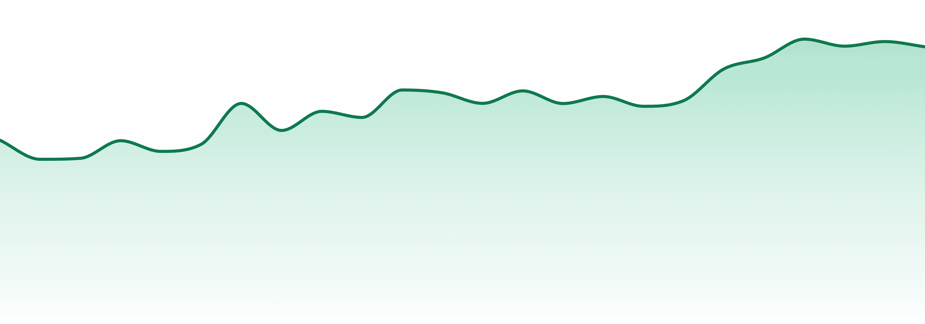 Grown Rogue market trend chart