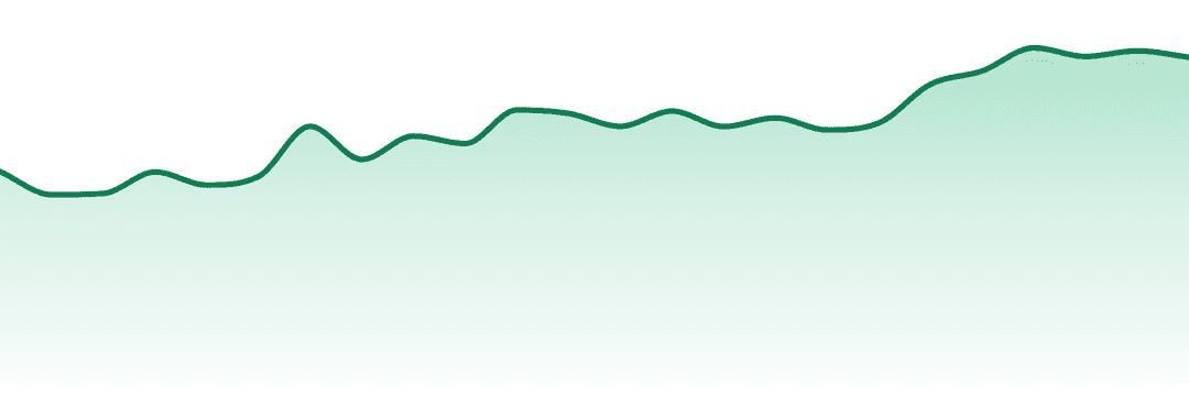 Grown Rogue trend chart