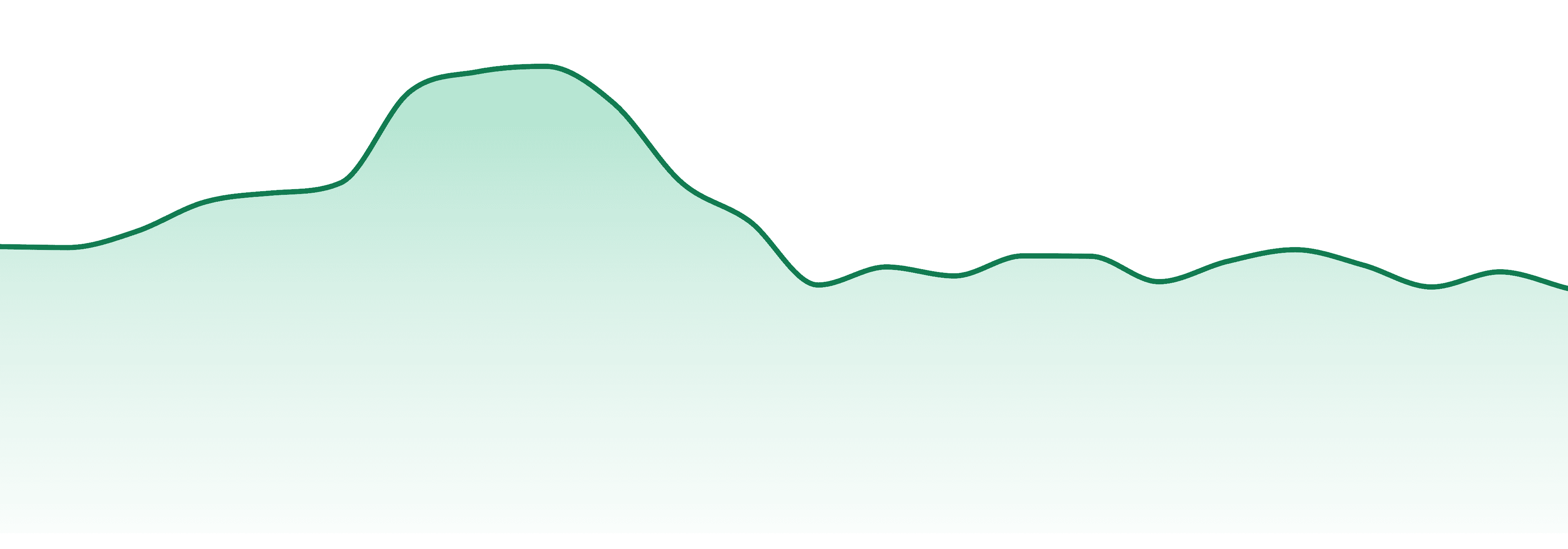 Happy Cabbage market trend chart