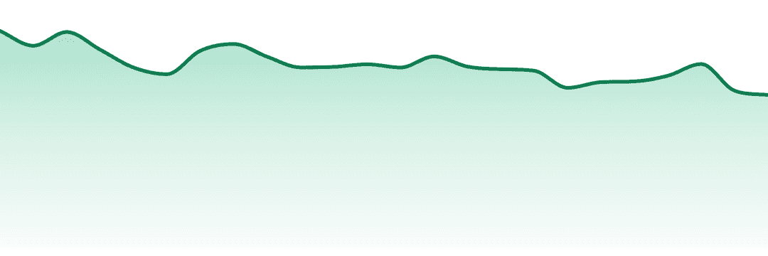 Harbor House Collective trend chart