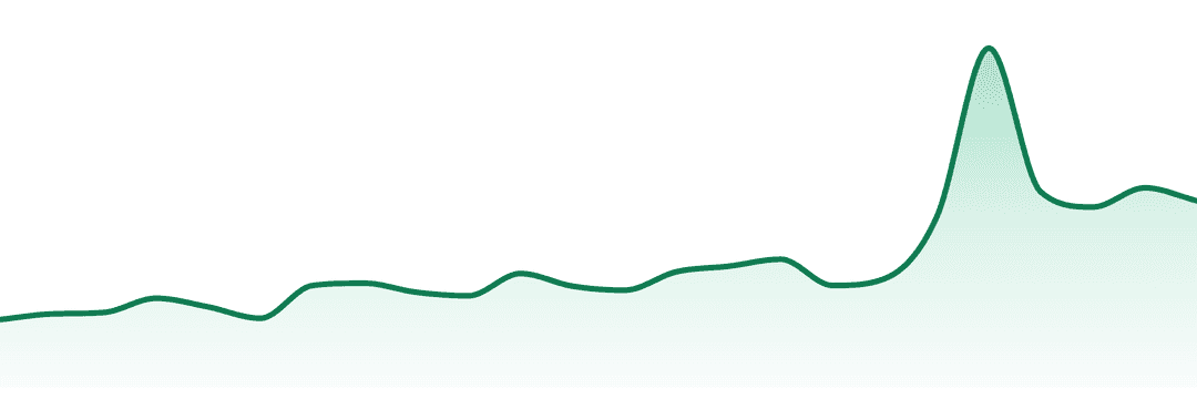 Heights trend chart