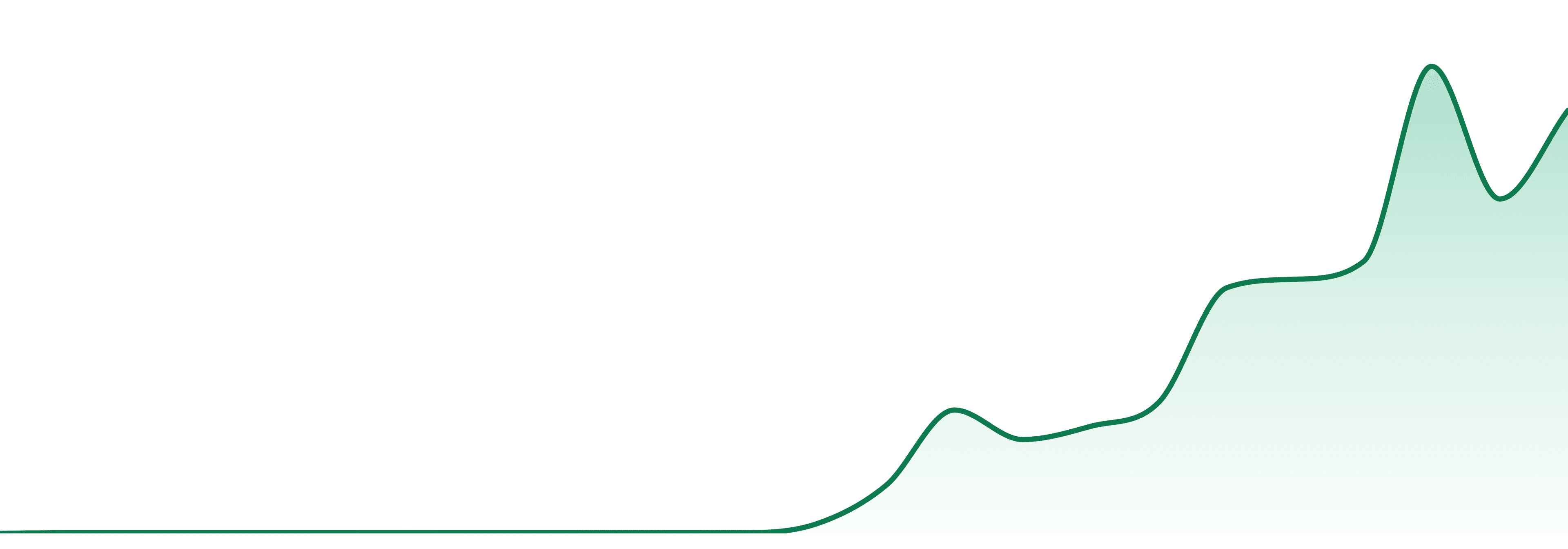 Herb (ny) market trend chart