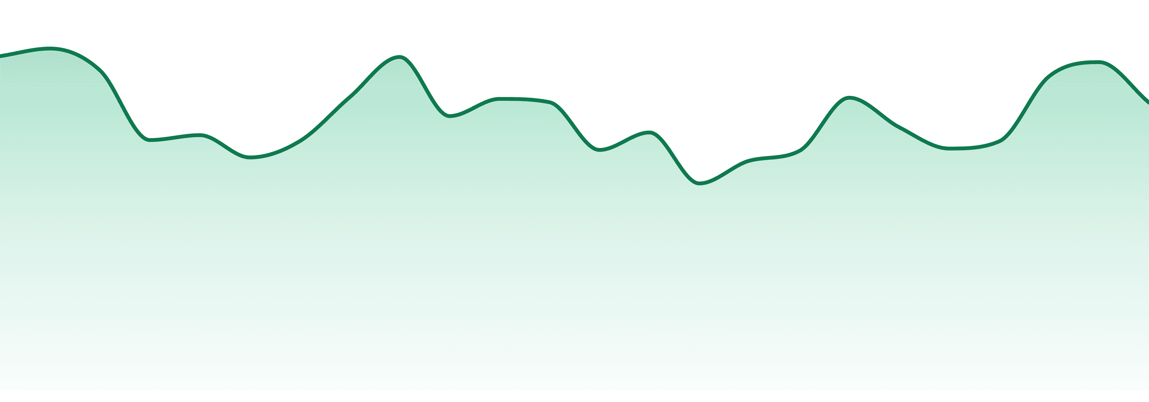 Hi*af market trend chart