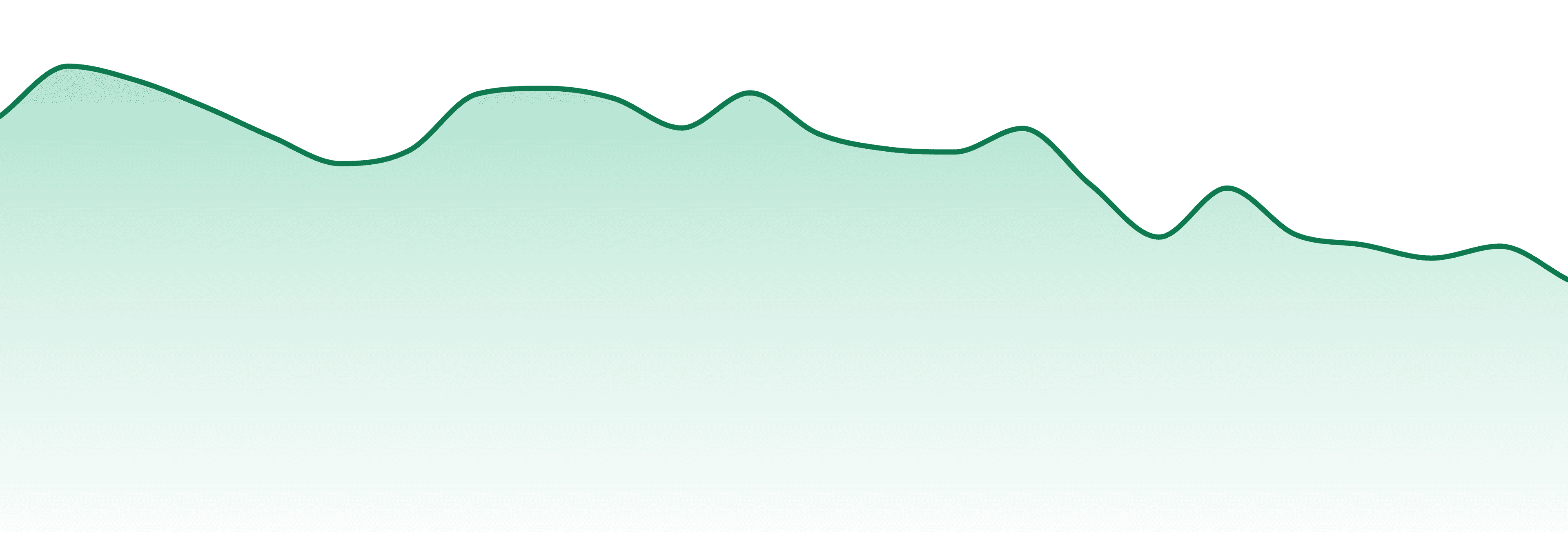 Hicolor market trend chart