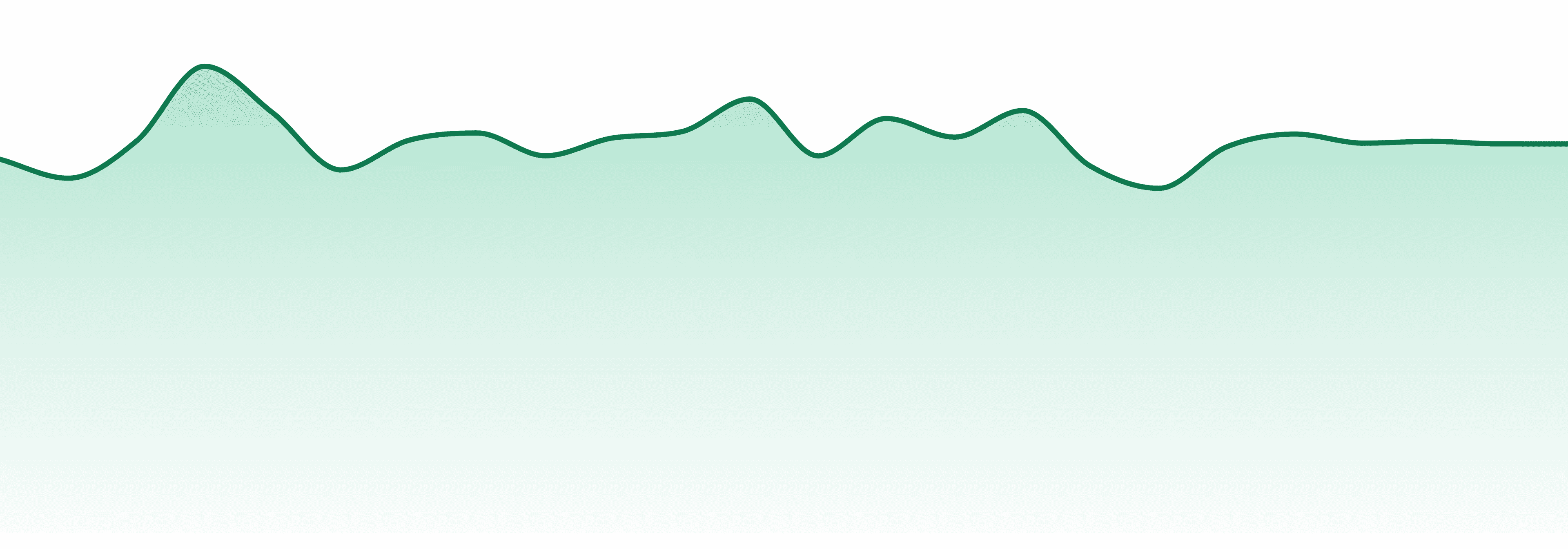 High Desert Pure market trend chart