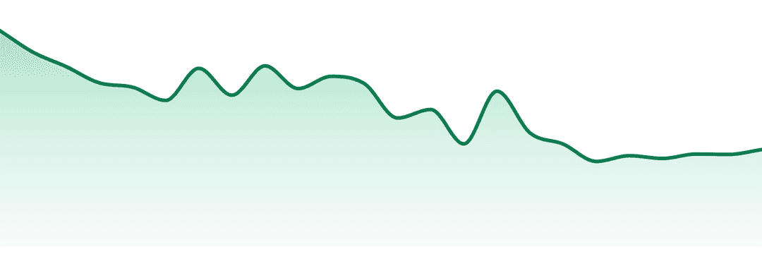 High Life Farms trend chart