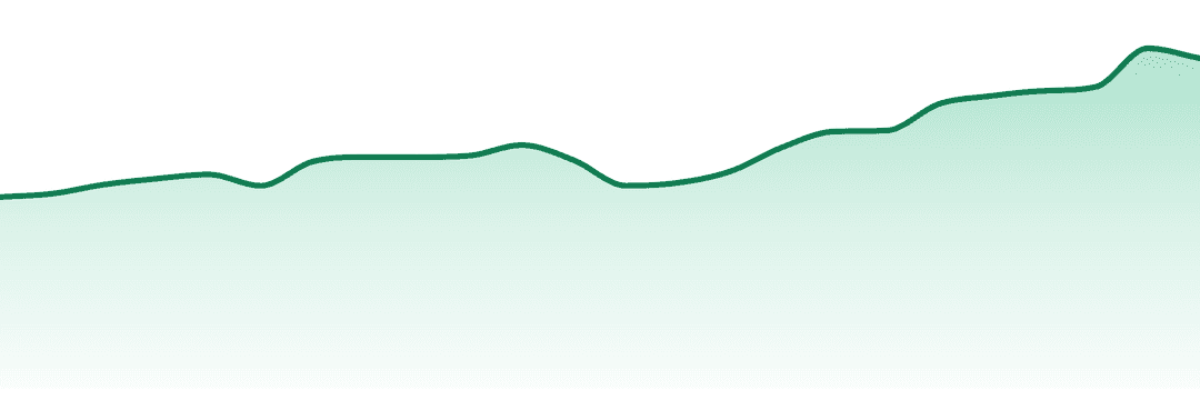 Higher Culture trend chart
