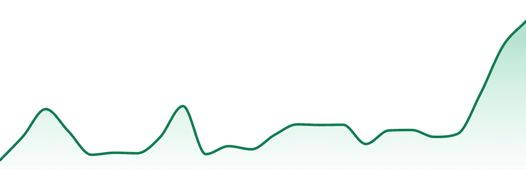 Holistic Industries trend chart