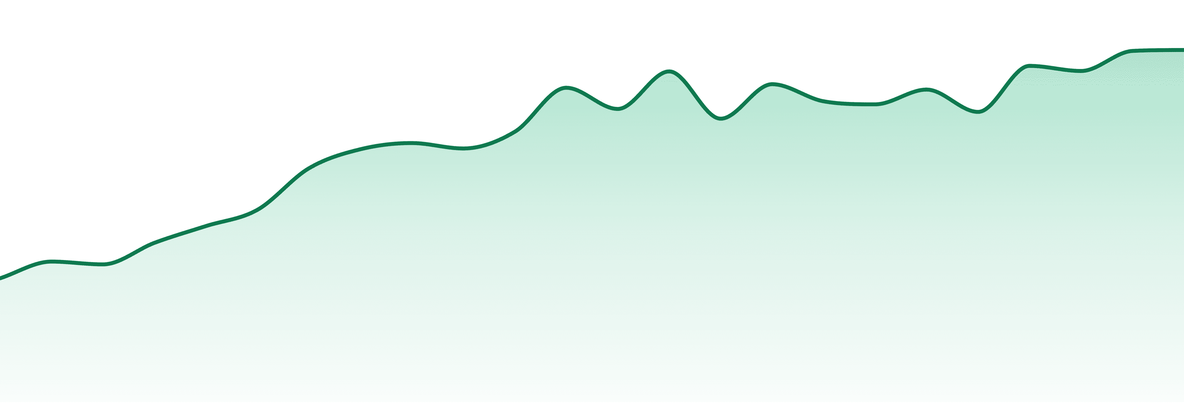 Honey Tree Extracts market trend chart