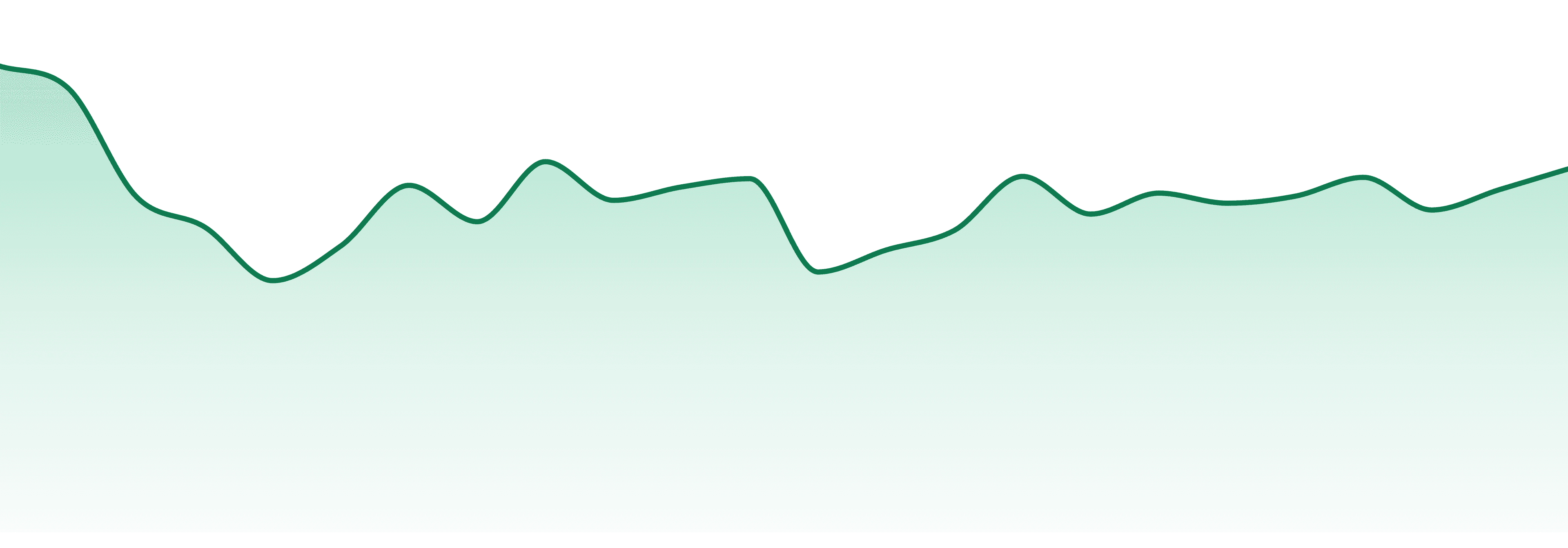 Honeybee market trend chart