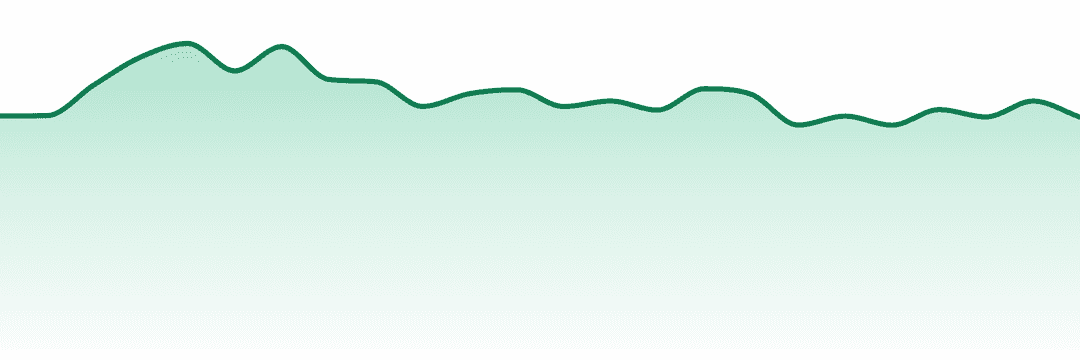 Hot Sugar trend chart