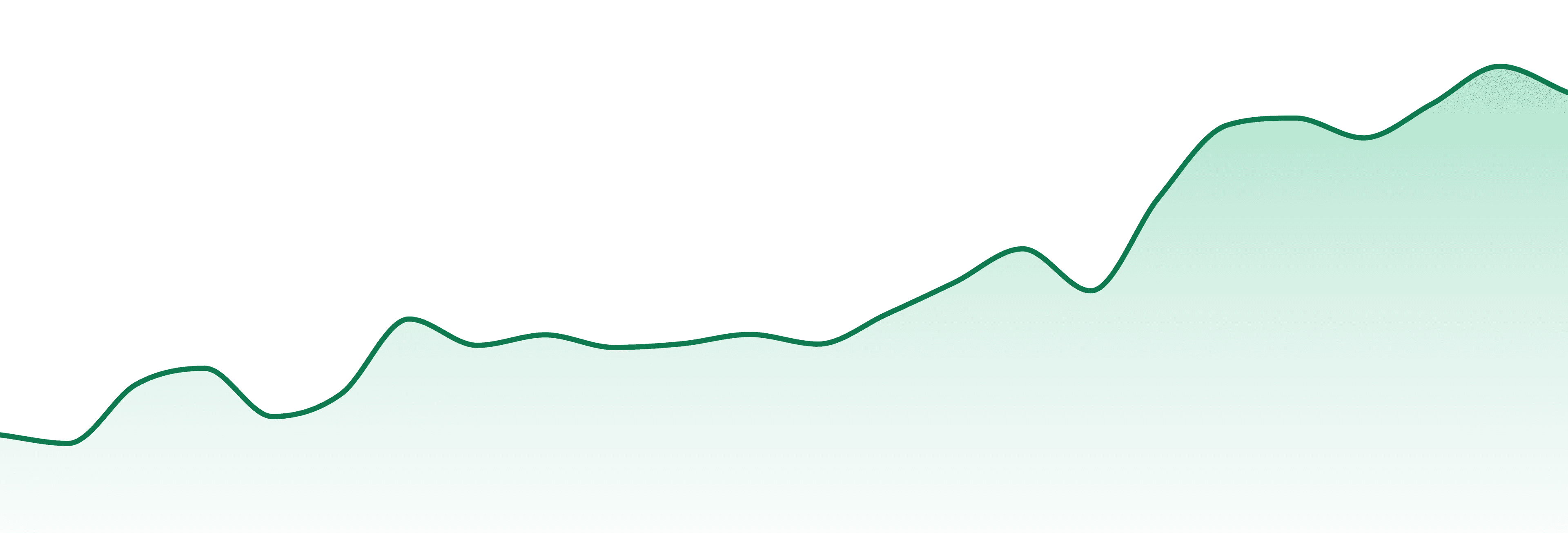 Hyman Cannabis market trend chart
