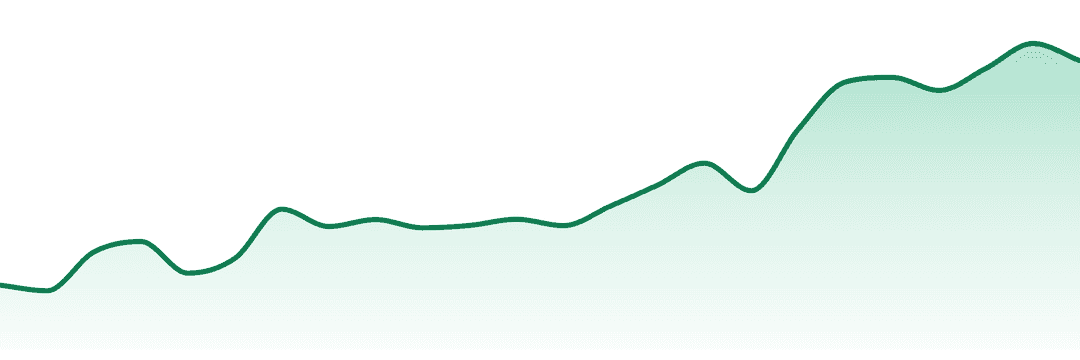 Hyman Cannabis trend chart