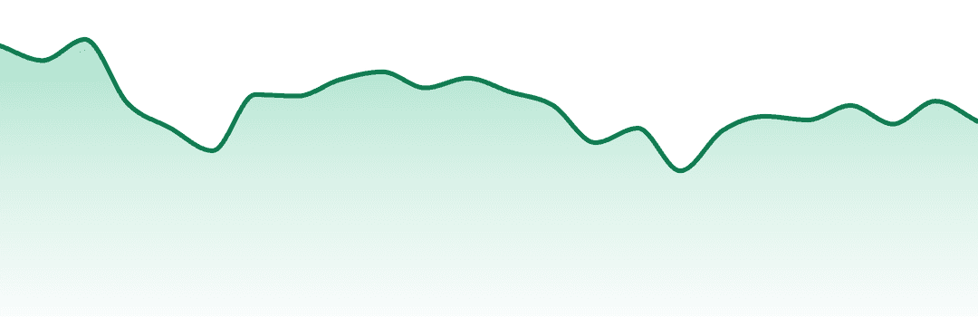 Hytek trend chart