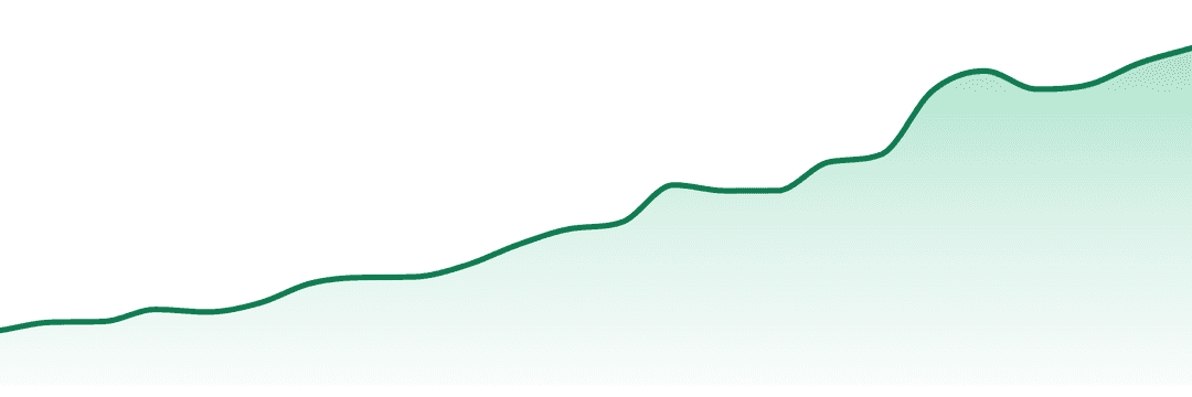 Iced Ca trend chart