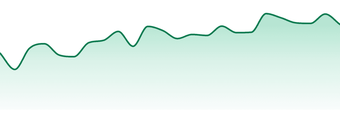 Indi Vapes (mo) trend chart