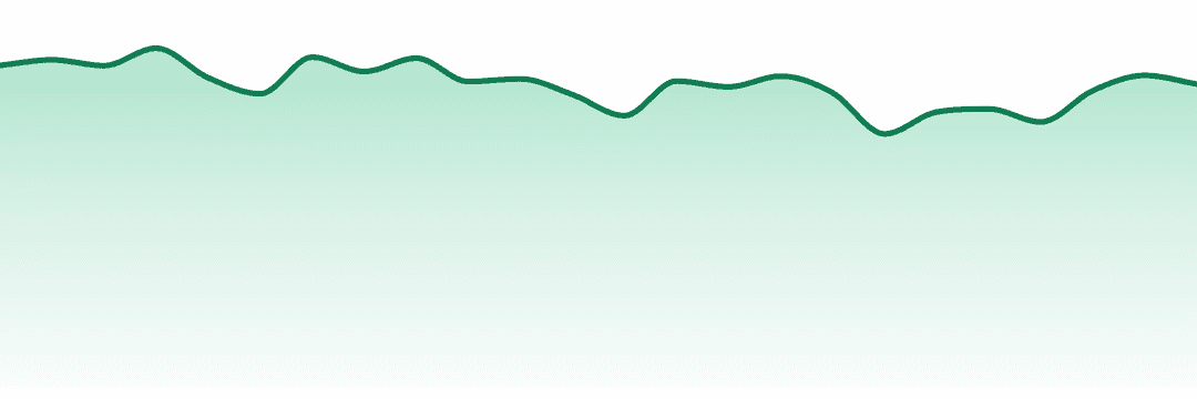 Insa trend chart