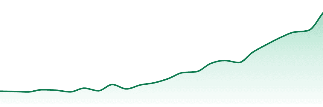 Iris Labs trend chart