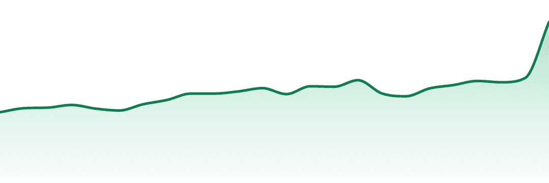 Irony trend chart
