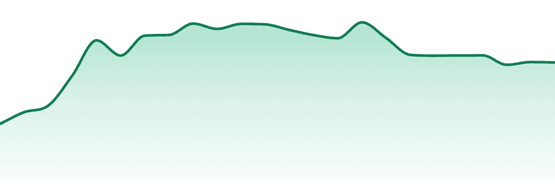 Jaunty trend chart