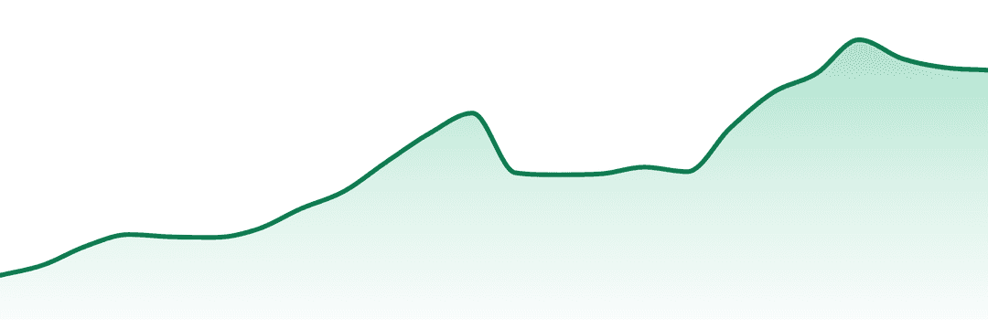 Jays trend chart
