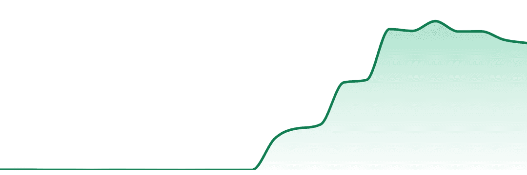 Journey trend chart
