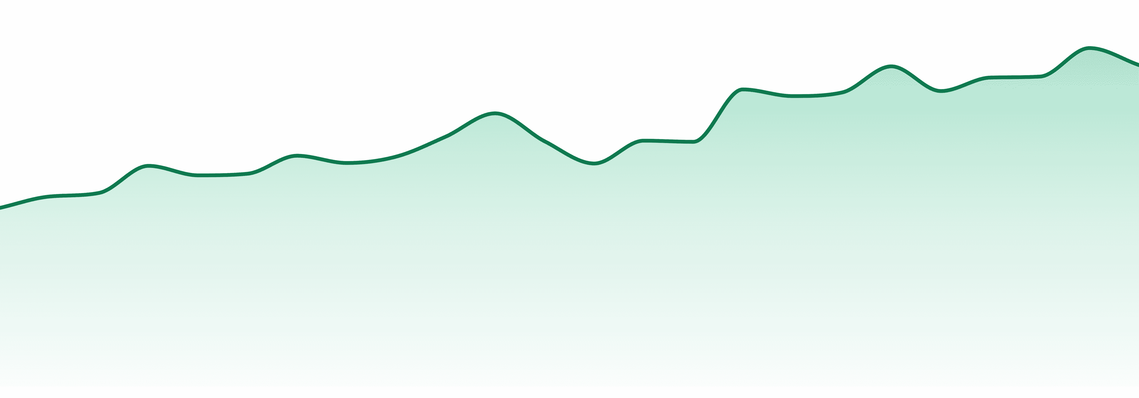 Joyibles market trend chart