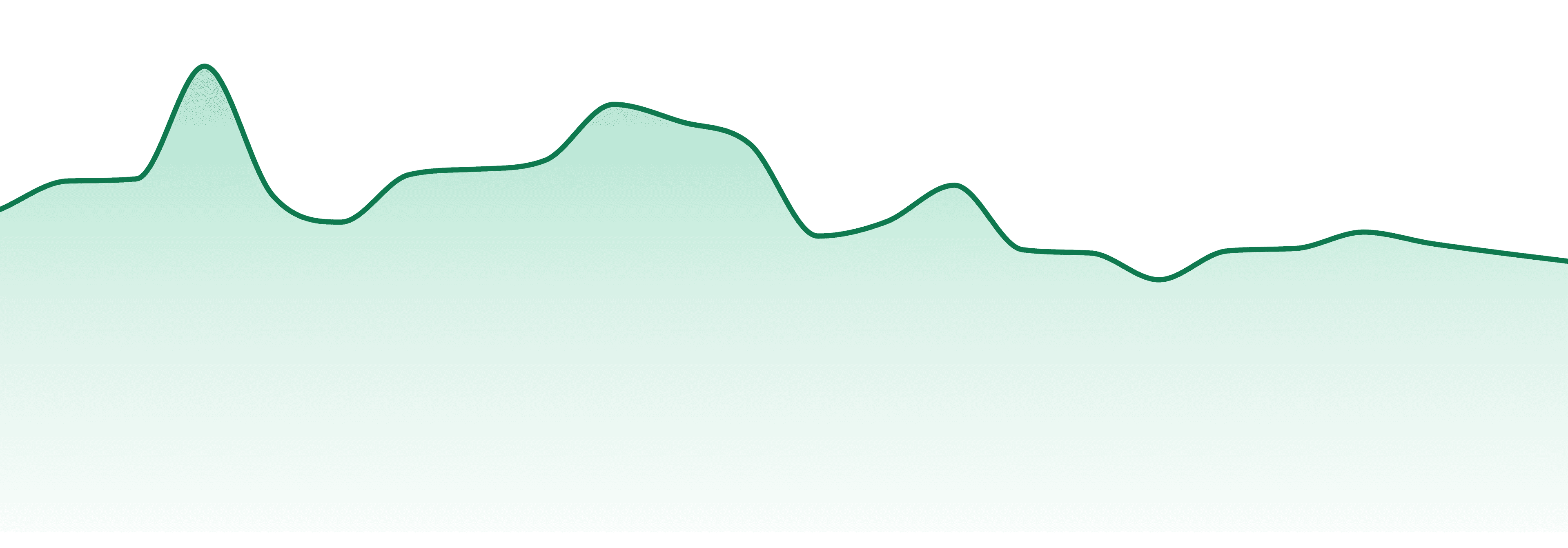 Juniper Cannabis (mt) market trend chart