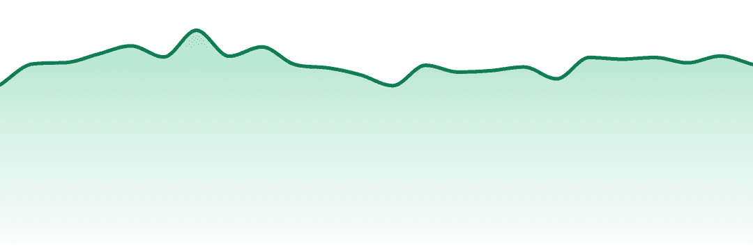 Just Flower trend chart
