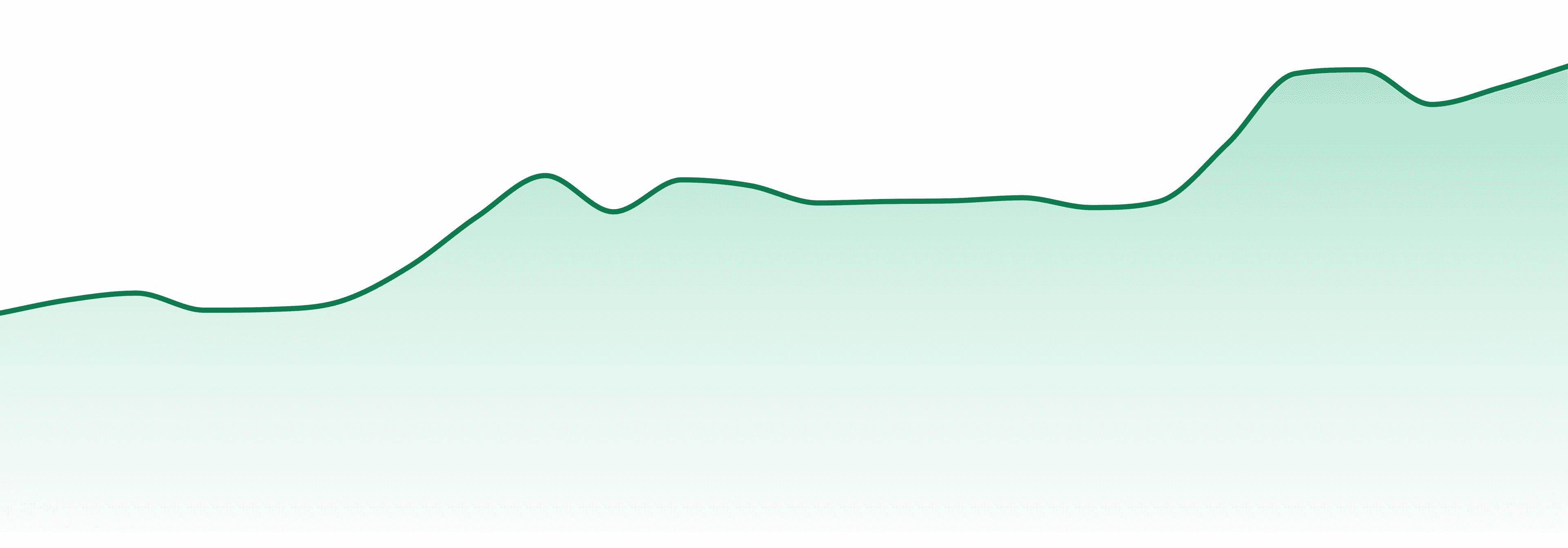 Kaprikorn market trend chart