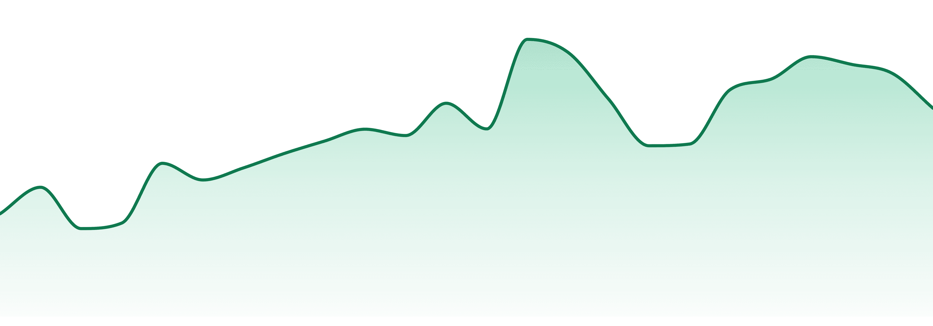 Koa Cannabis market trend chart