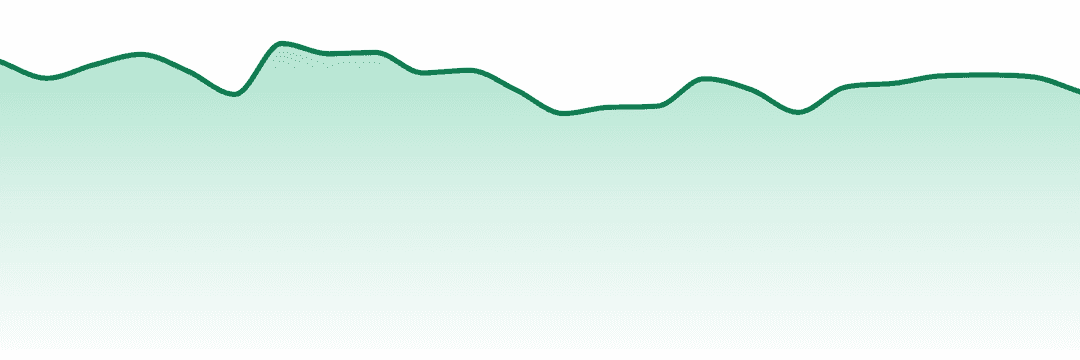Kushy Punch trend chart