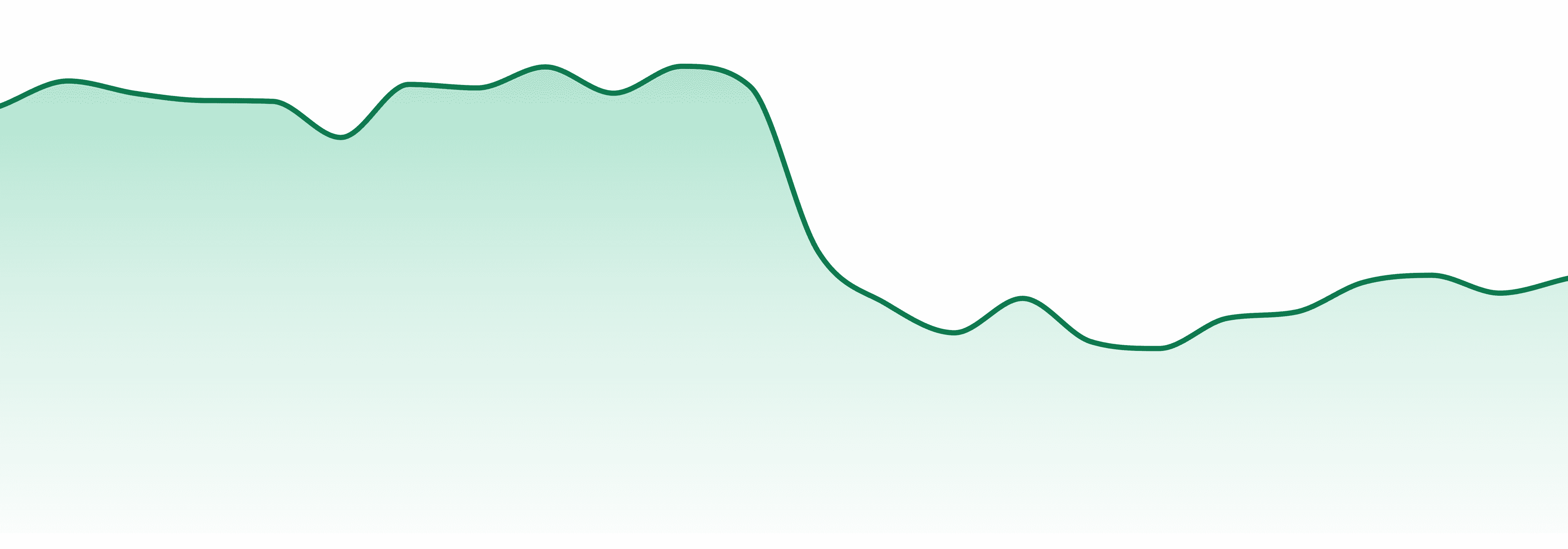 Kynd Cannabis Company market trend chart