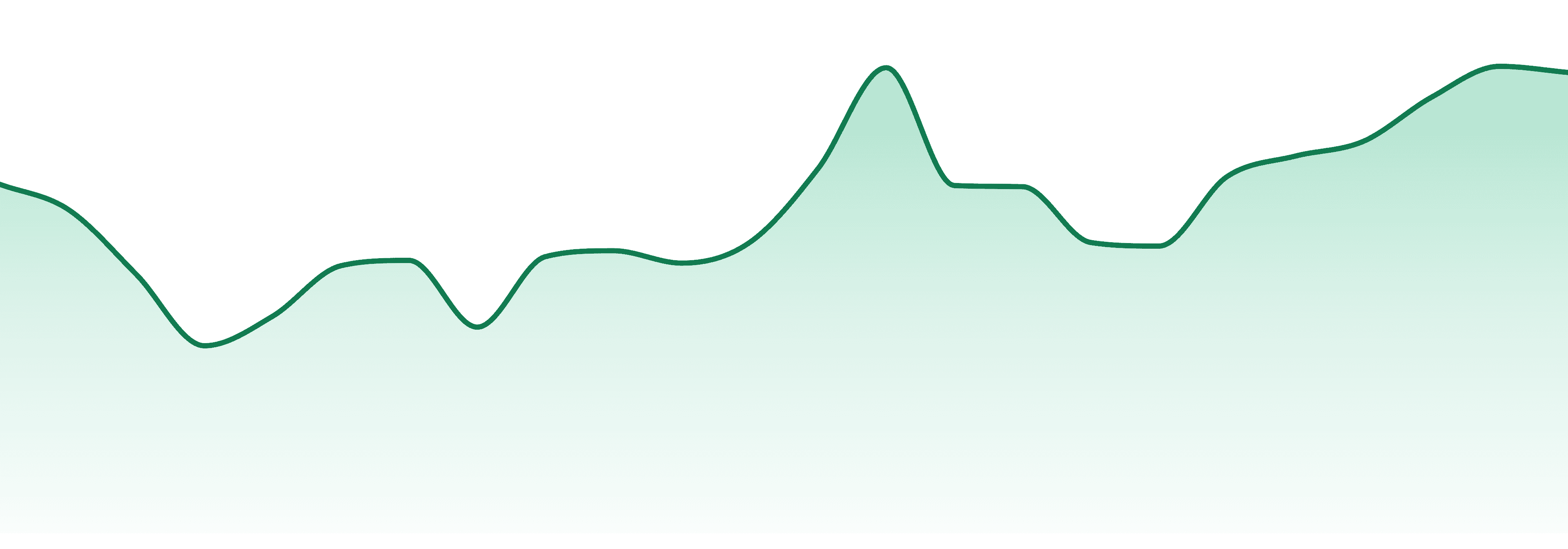 Lady Gray Gourmet Medibles market trend chart