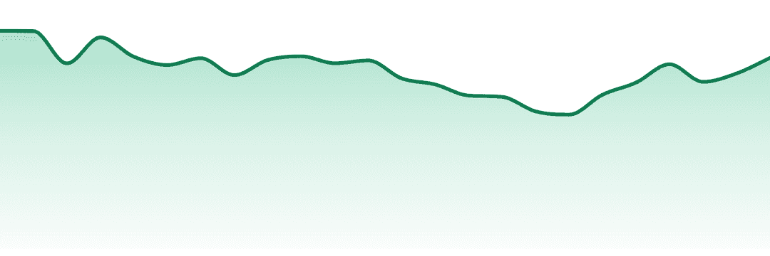 Lazy River Products trend chart