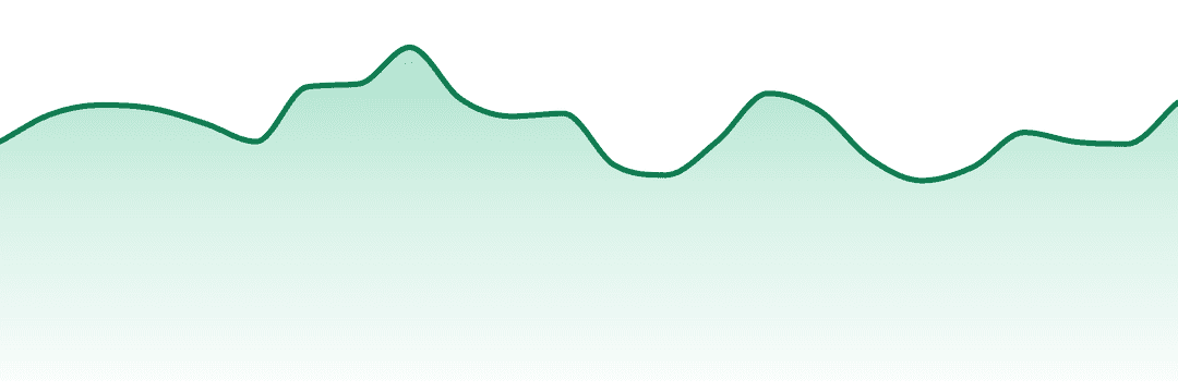 Leafology trend chart
