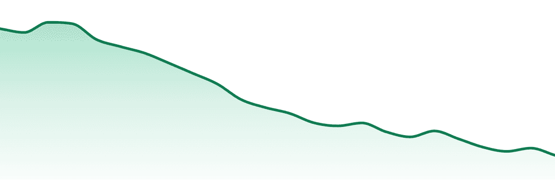 Livwell trend chart