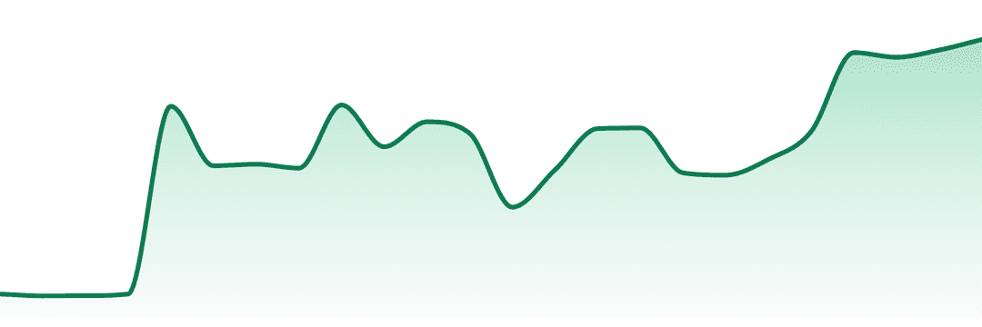 Locally Grown trend chart