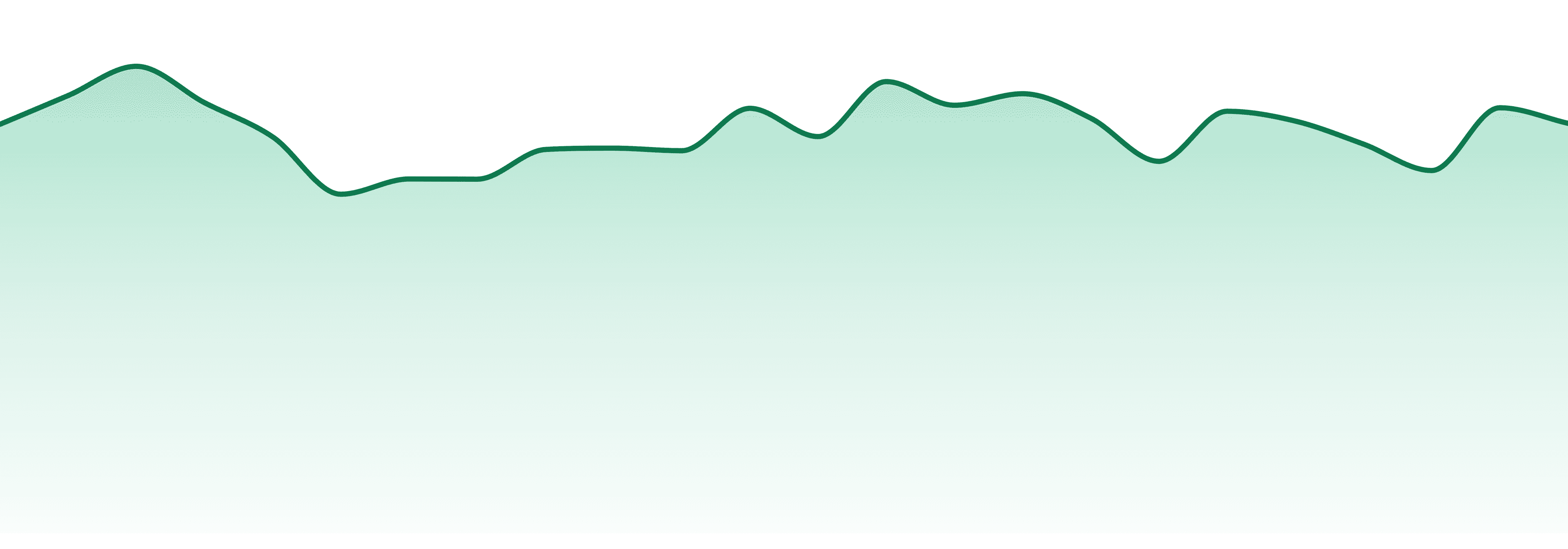 Lolo Cannabis market trend chart