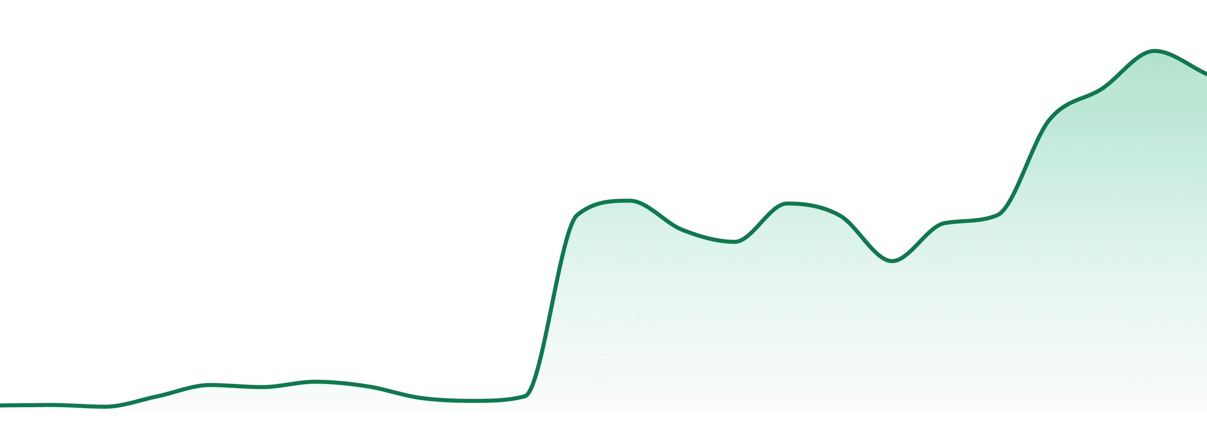 Lone Peak Cannabis market trend chart