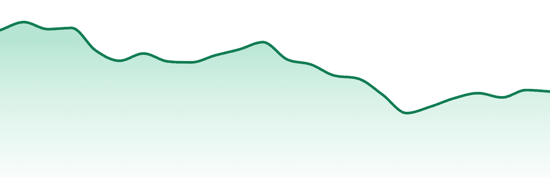 Lowell Herb Co trend chart