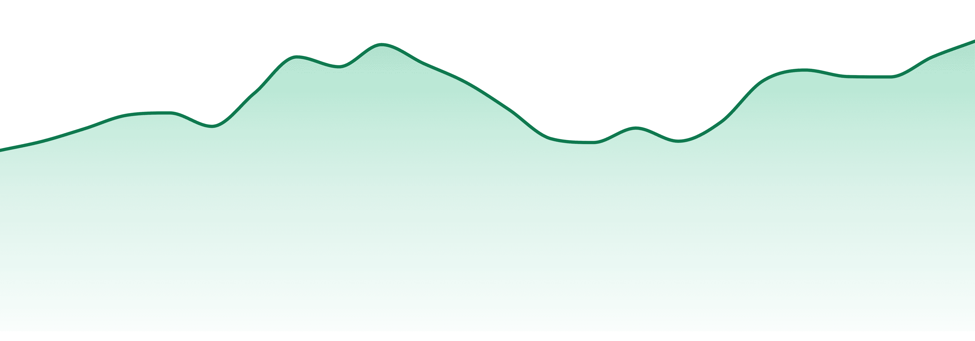 Lowkey By Mtl Cannabis market trend chart